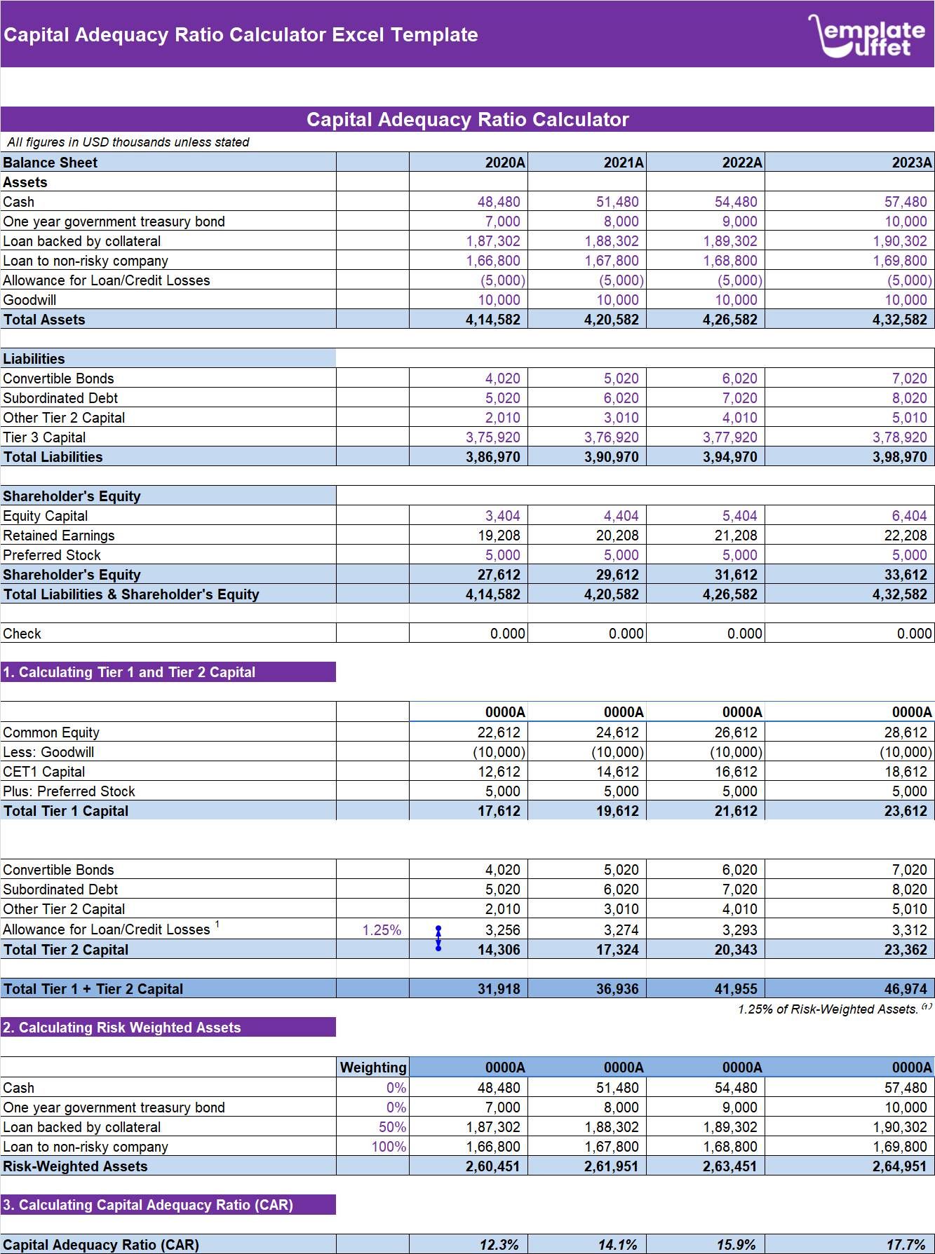 Capital Adequacy Ratio Calculator Evcel Template