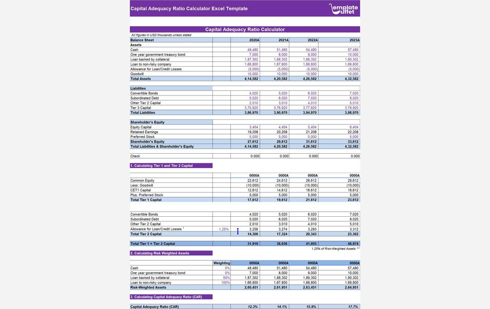 Capital Adequacy Ratio Calculator Evcel Template