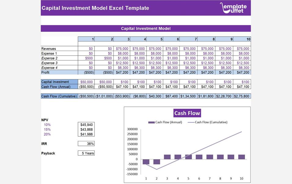 Capital Investment Model Excel Template