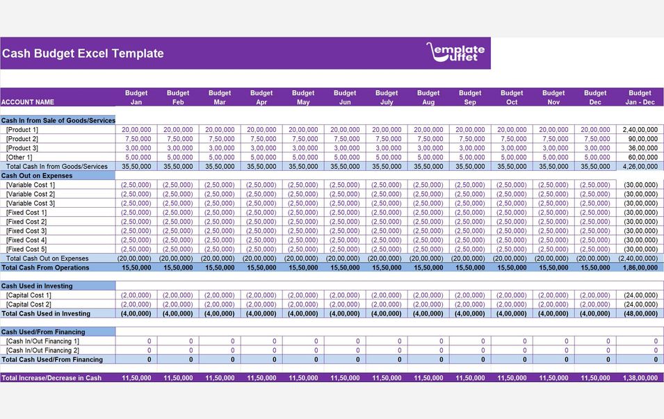 Cash Budget Excel Template