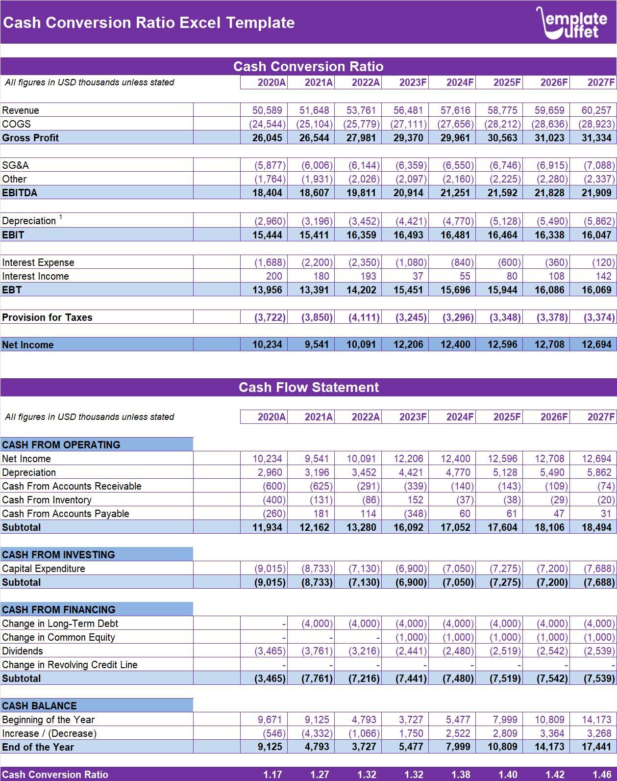 Cash Conversion Ratio Excel Template