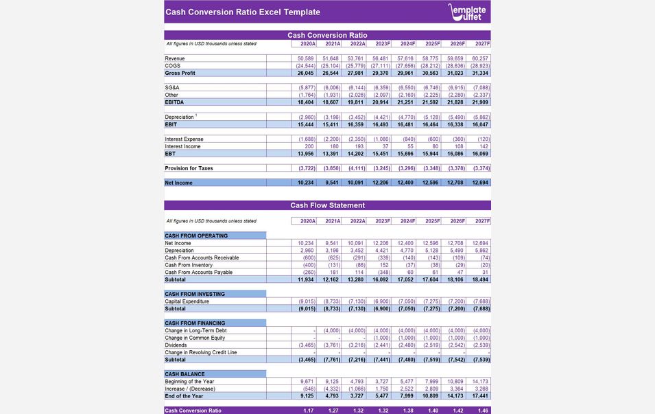 Cash Conversion Ratio Excel Template