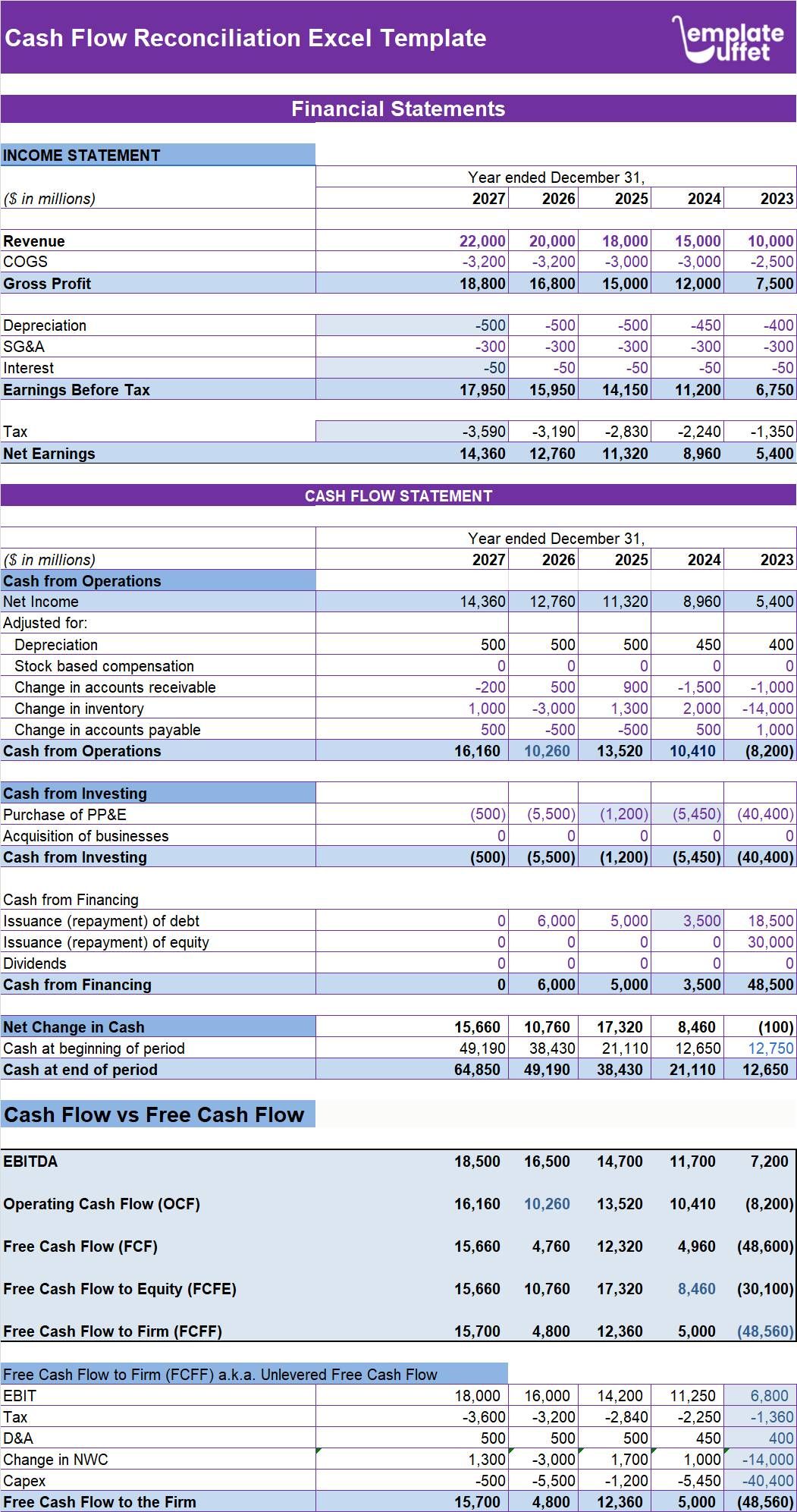 Cash Flow Reconciliation Excel Template