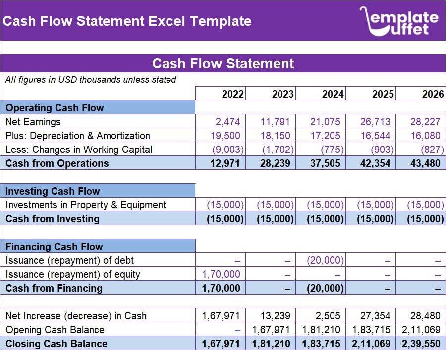 Cash Flow Statement Excel Template