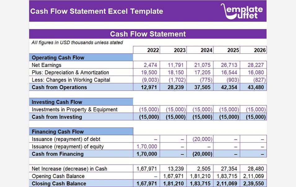 Cash Flow Statement Excel Template