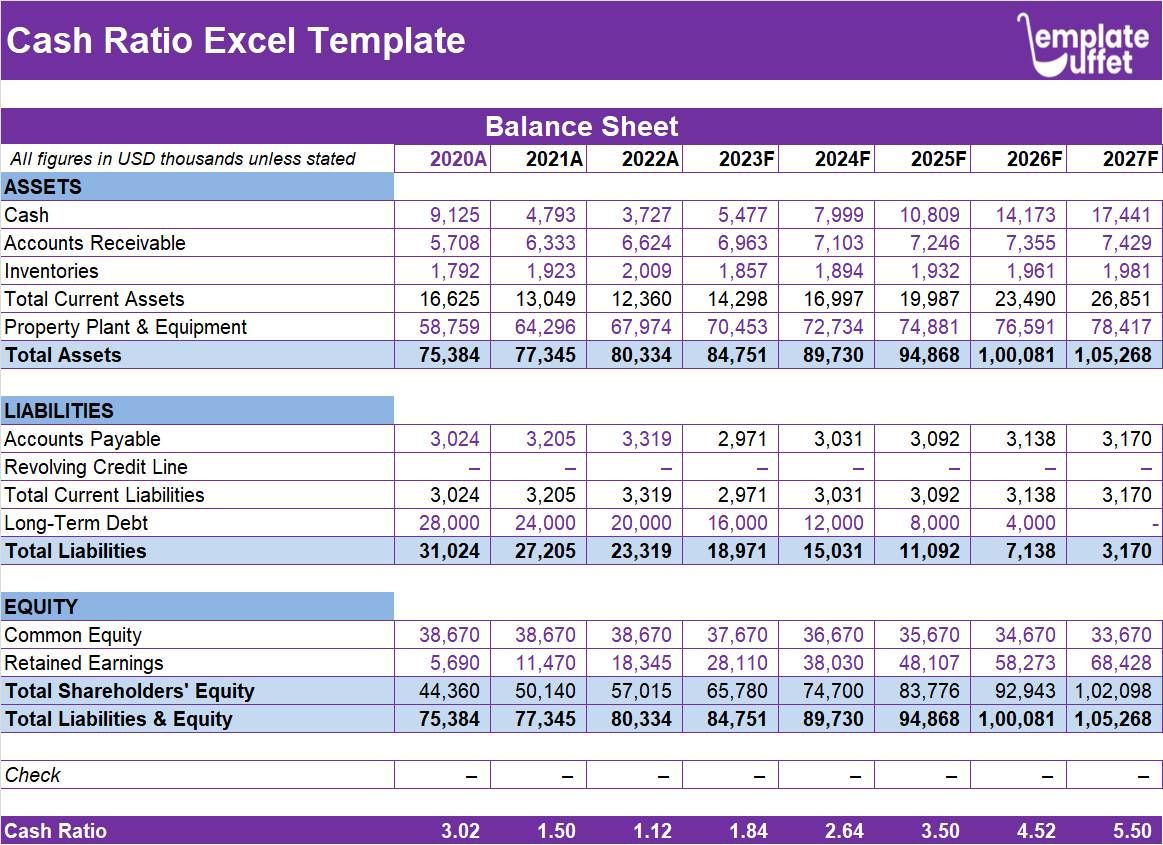 Cash Ratio Excel Template