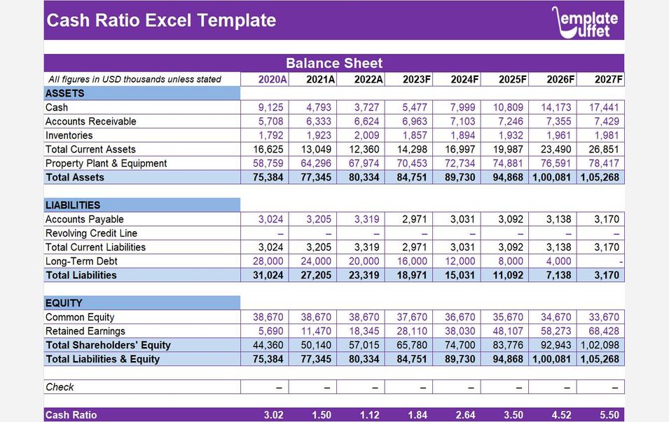 Cash Ratio Excel Template