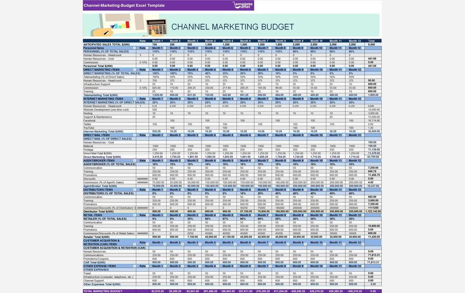 Channel-Marketing-Budget Excel Template