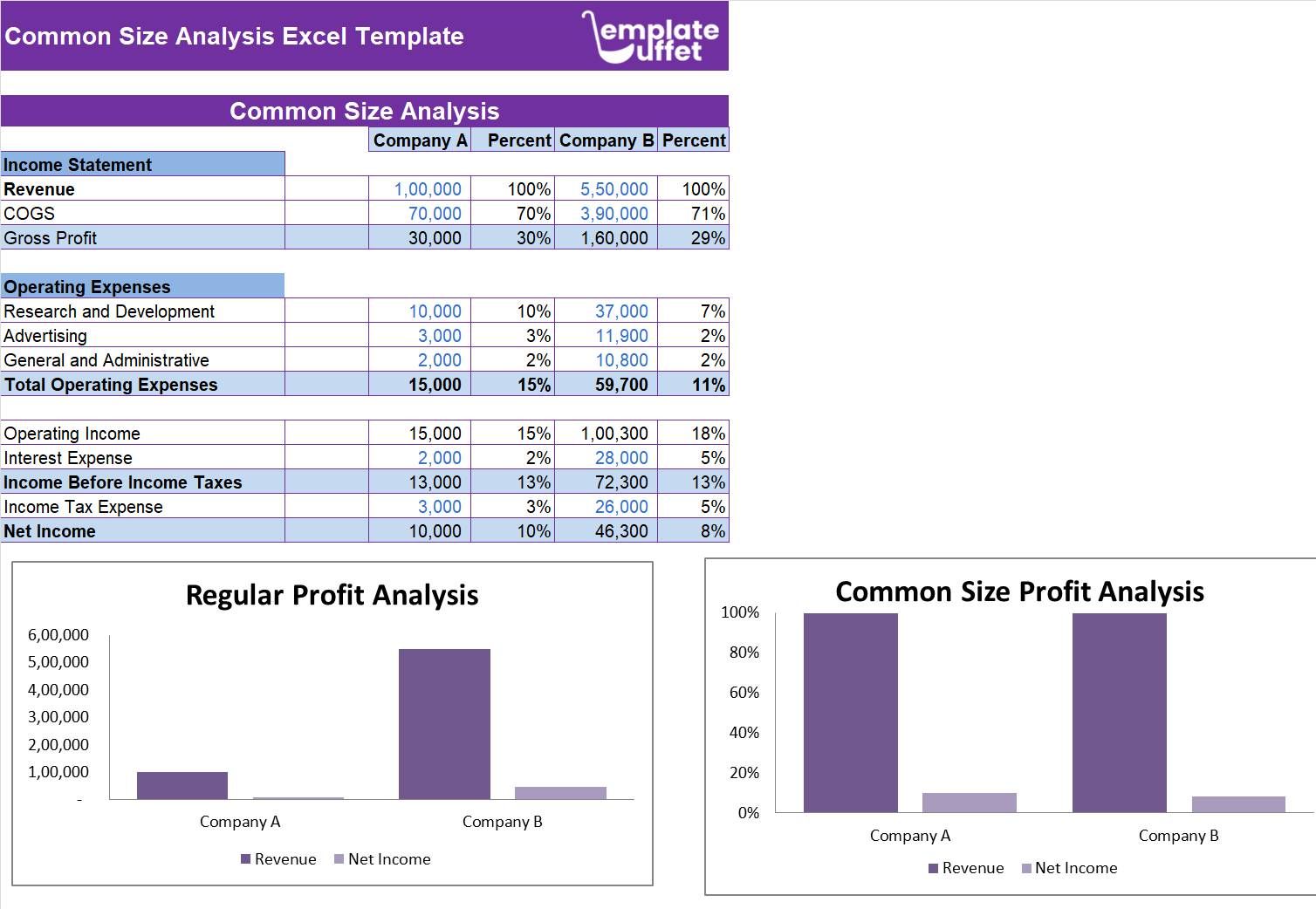 Common Size Analysis Excel Template