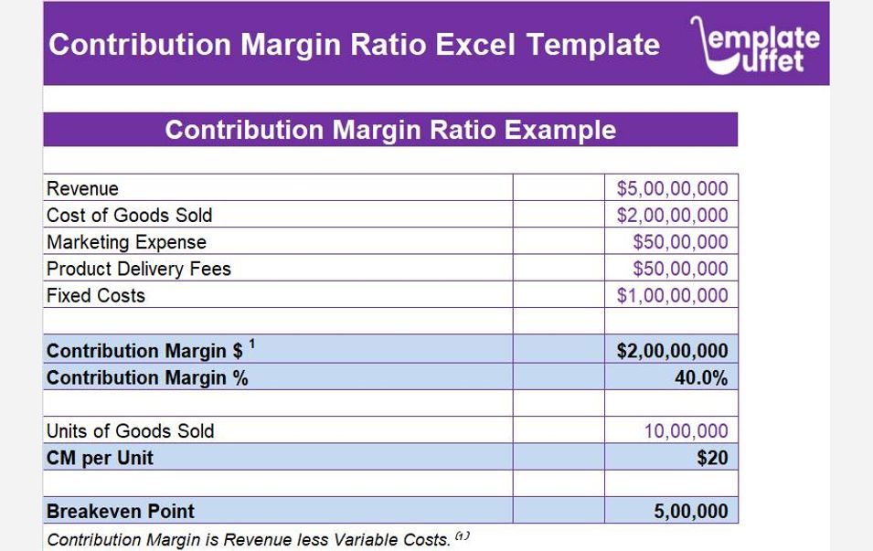 Contribution Margin Excel Template