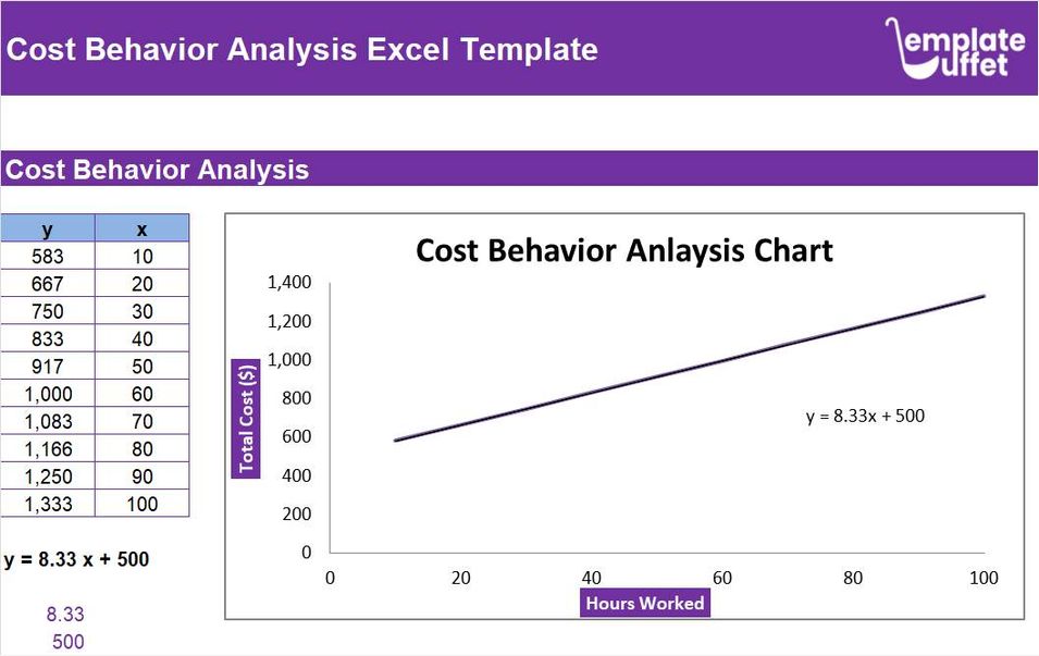 Cost Behavior Analysis Excel Template