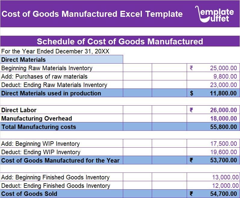 Cost of Goods Manufactured Excel Template