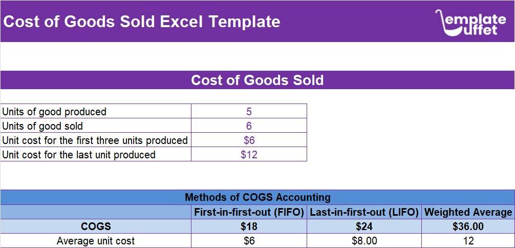 Cost of Goods Sold Excel Template