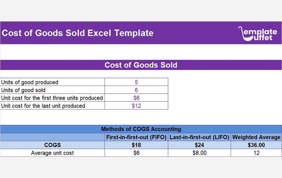 Cost of Goods Sold Excel Template