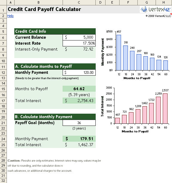 Credit Card Payoff Calculator