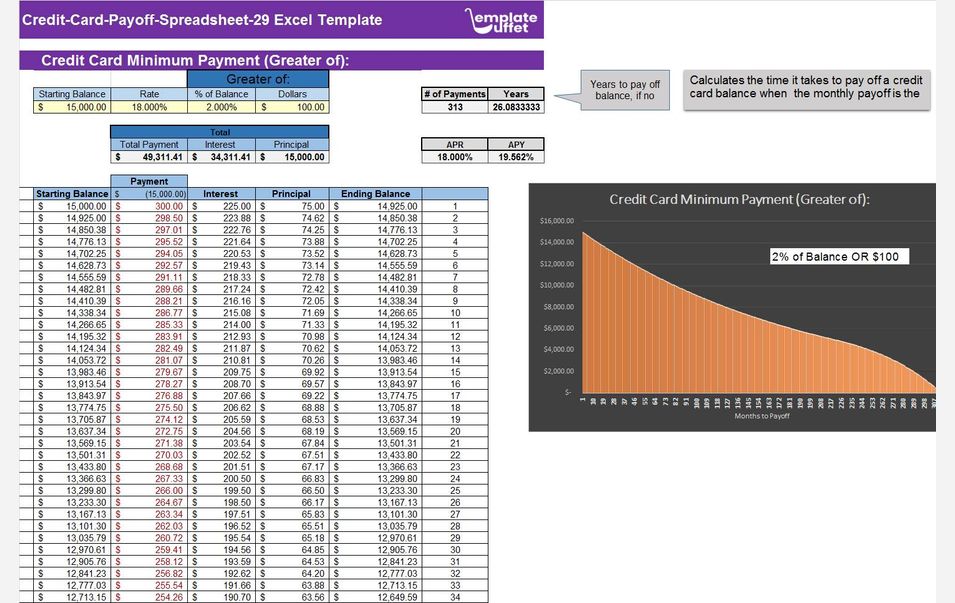 Credit-Card-Payoff-Spreadsheet-29 Excel Template