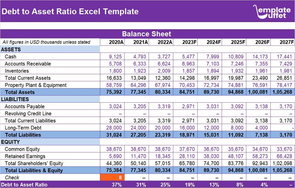 Debt-to-Asset Ratio Excel Template