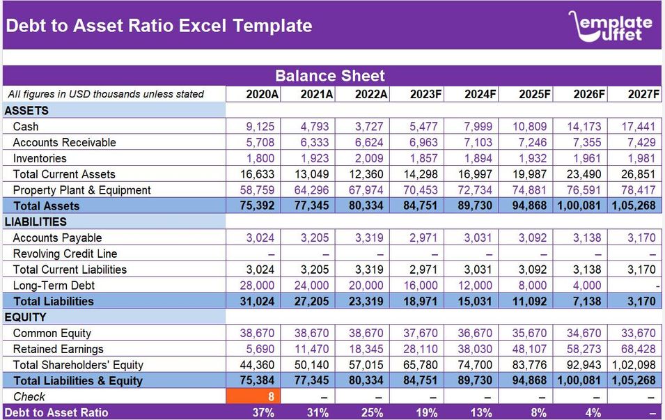 Debt-to-Asset Ratio Excel Template