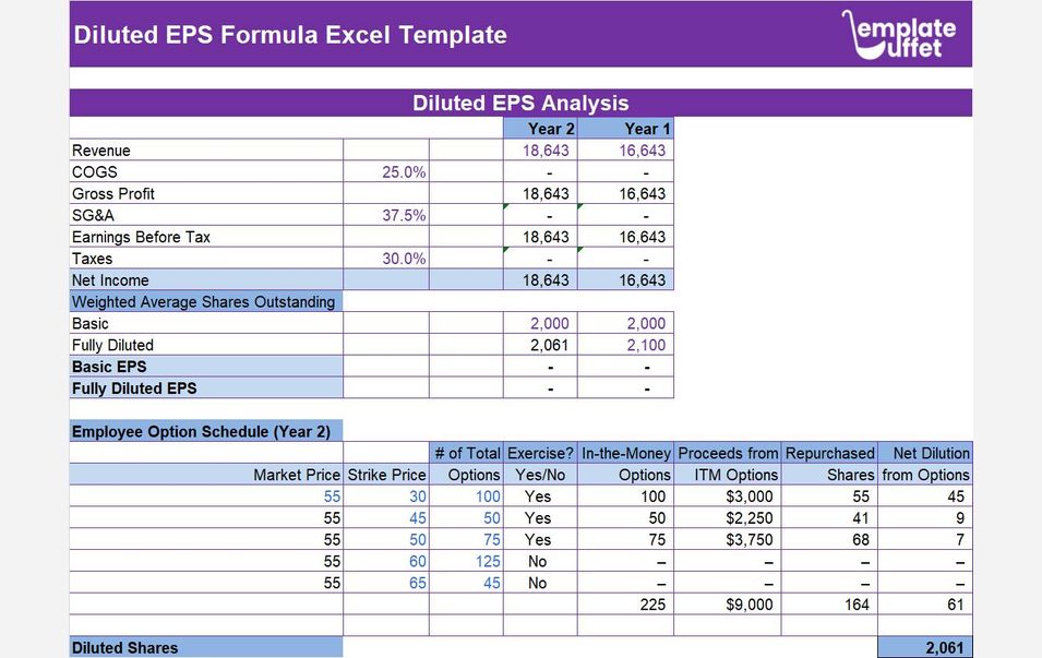 Diluted EPS Formula Excel Template