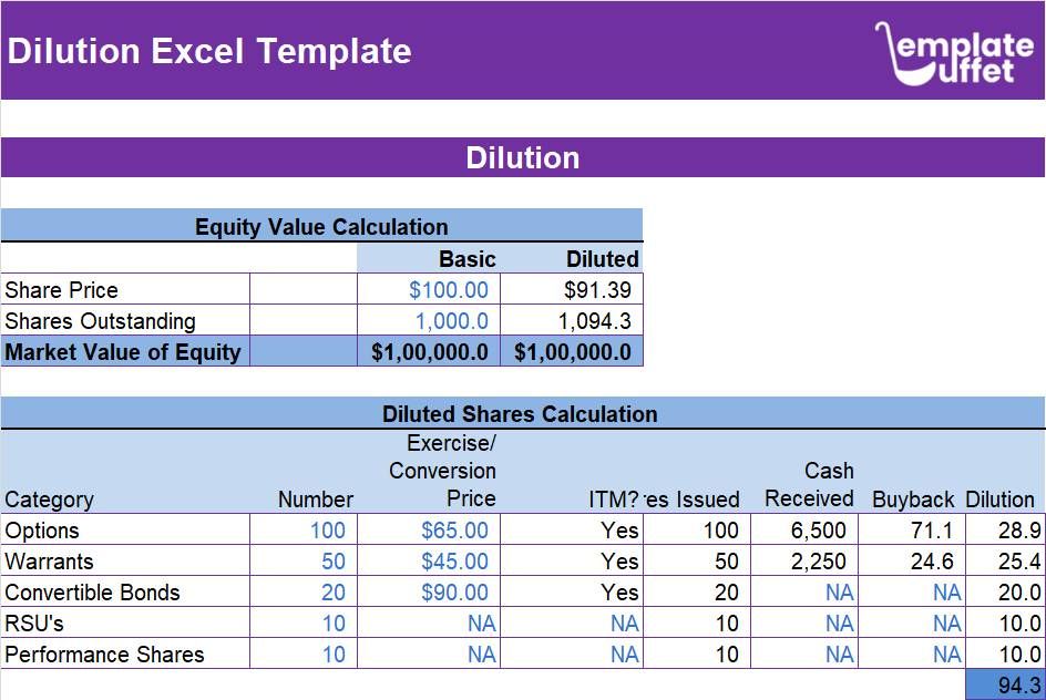 Dilution Excel Template