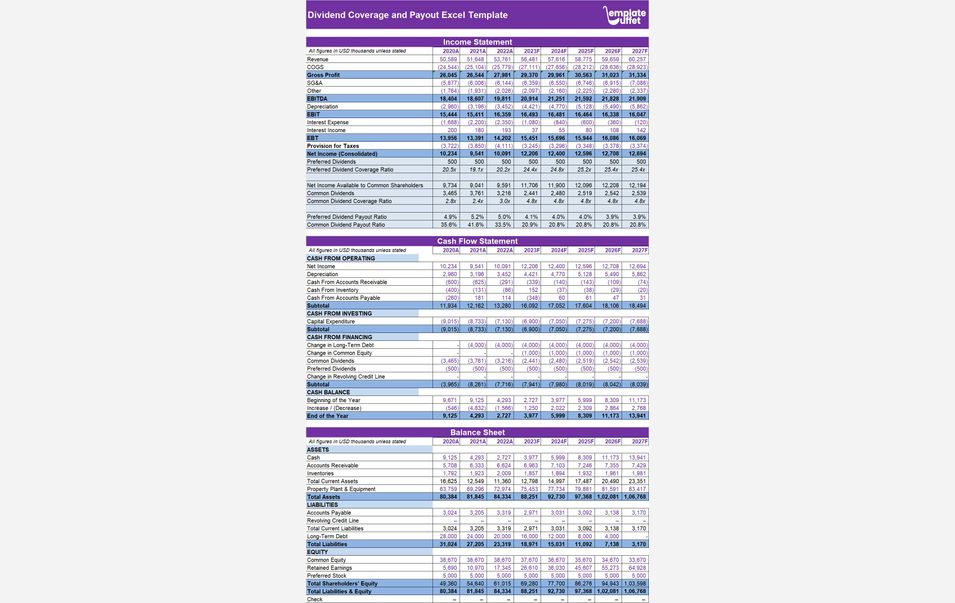 Dividend Coverage and Payout Excel Template