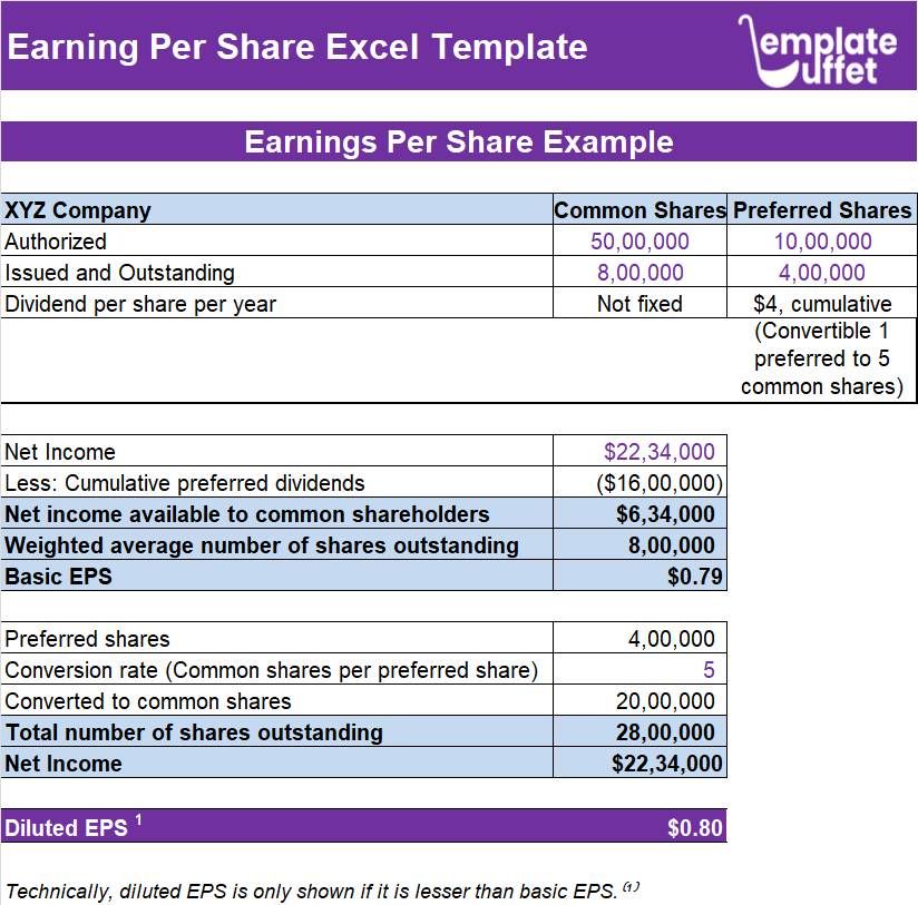 Earning per share Excel Template