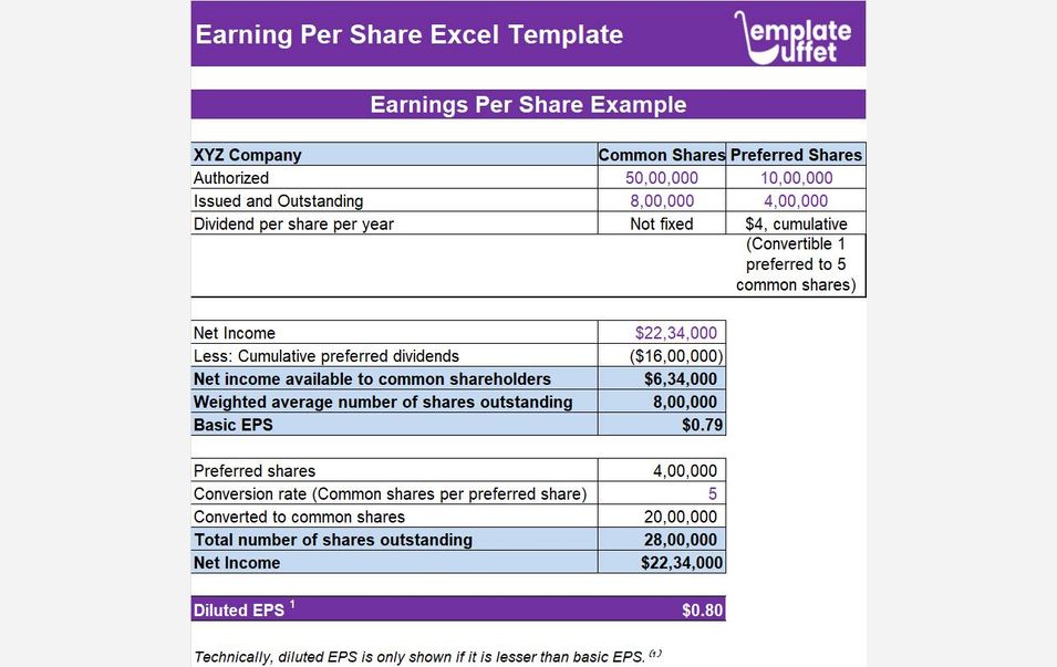 Earning per share Excel Template