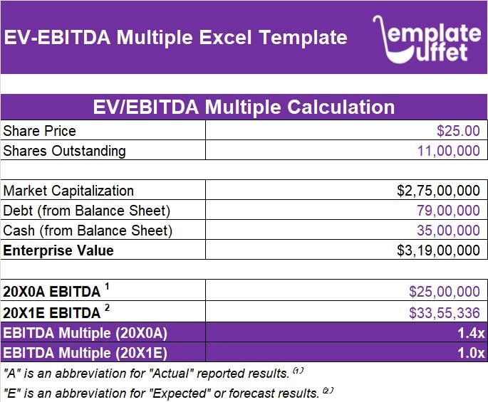 EBIT-EBITDA Multiple Excel Template