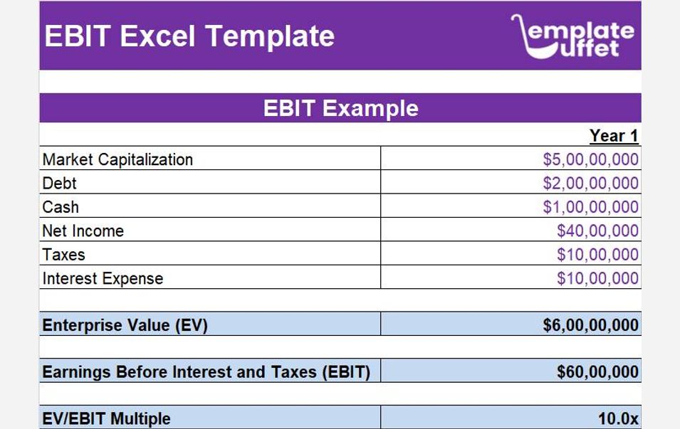 EBIT Excel Template