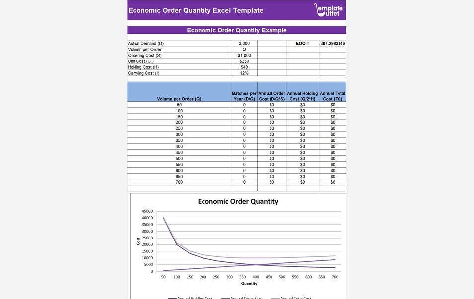 Economic Order Quantity Excel Template