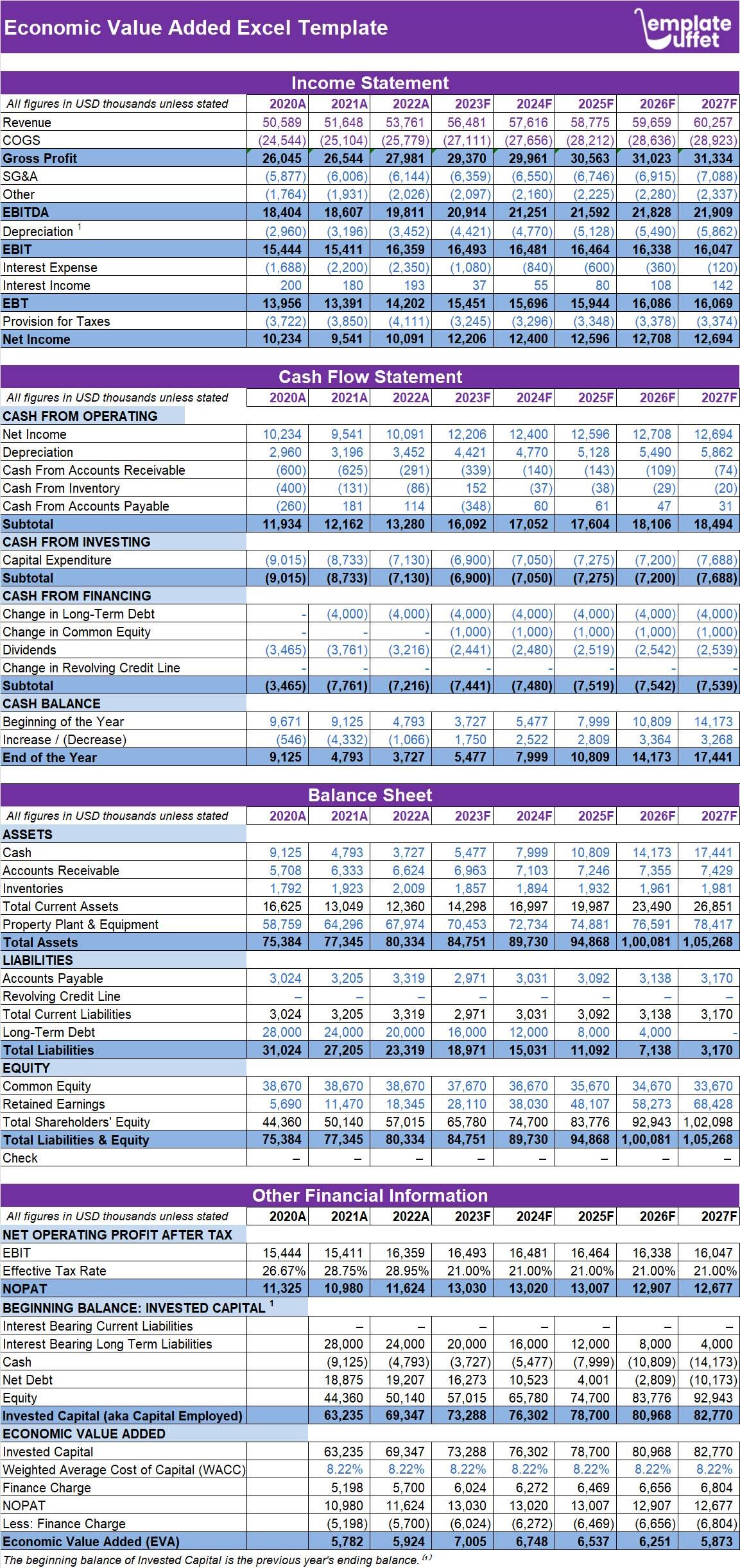 Economic Value Added(EVA) Excel Template
