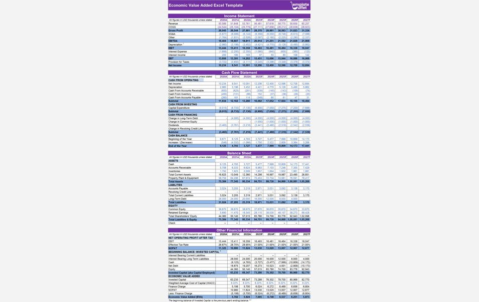 Economic Value Added(EVA) Excel Template