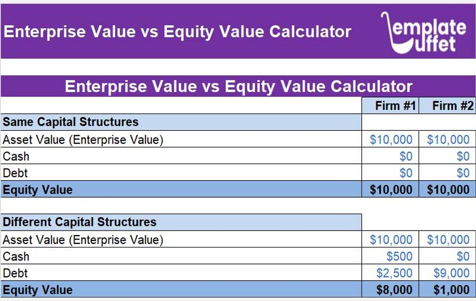 Enterprise Value Vs Equity Value Calculator Excel Template