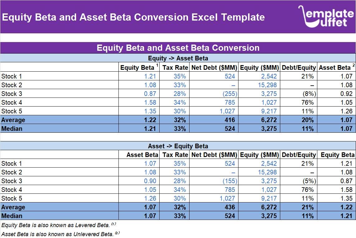 Equity Beta and Asset Beta Conversion Excel Template