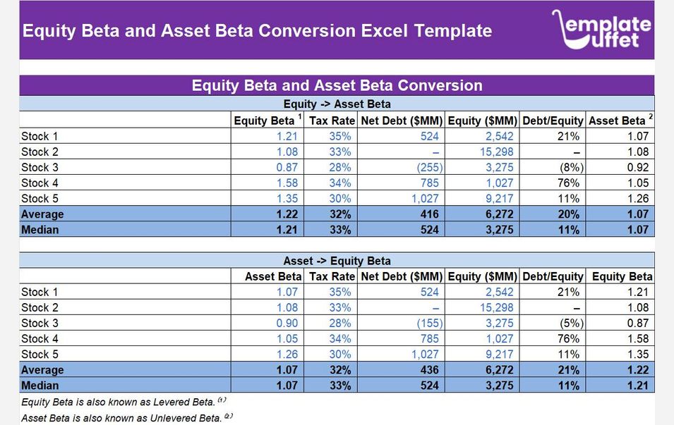 Equity Beta and Asset Beta Conversion Excel Template