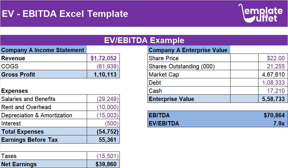 EV - EBITDA Excel Template