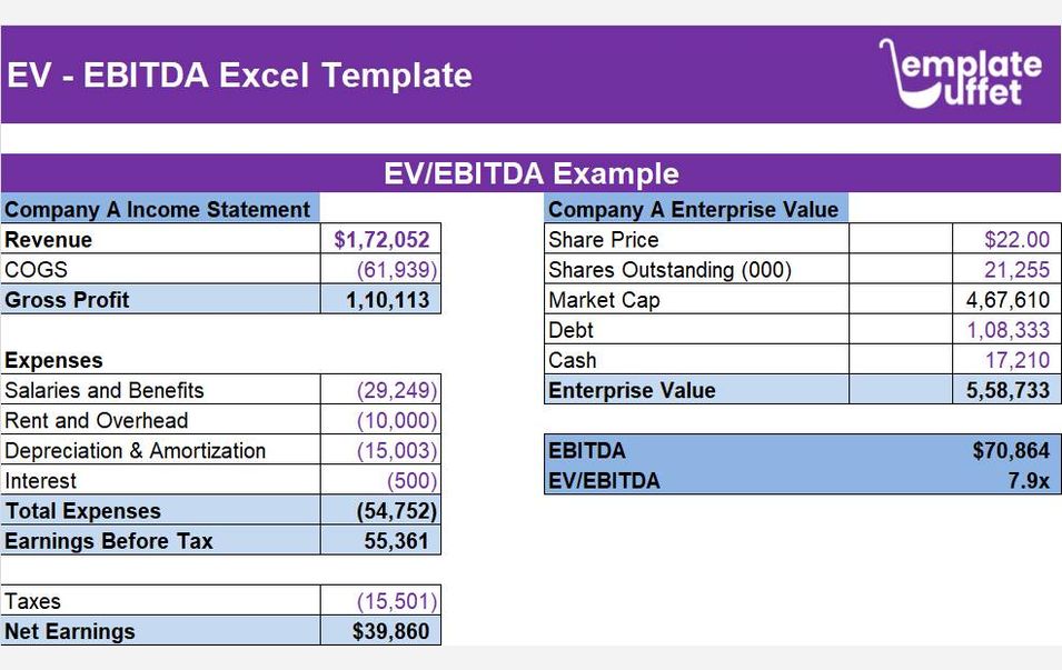 EV - EBITDA Excel Template