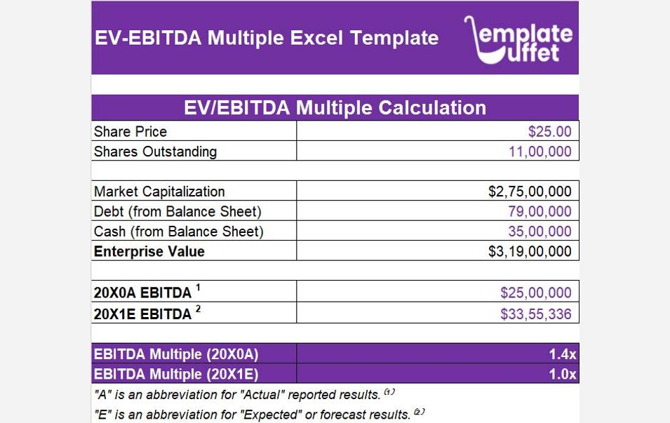 EV-EBITDA Multiple Excel Template