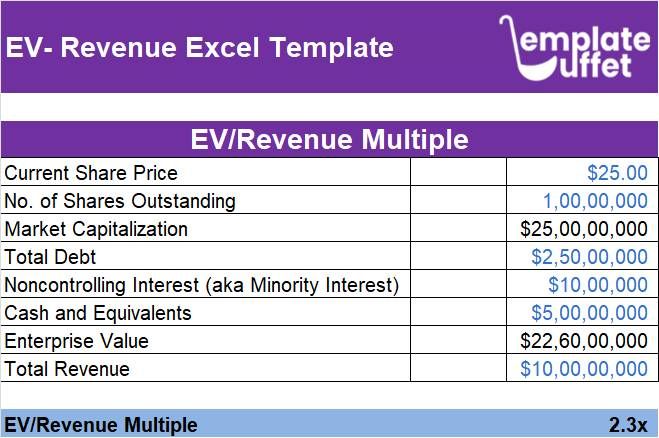 EV- Revenue Calculator Excel Template