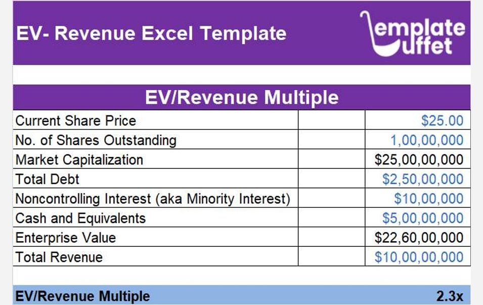 EV- Revenue Calculator Excel Template