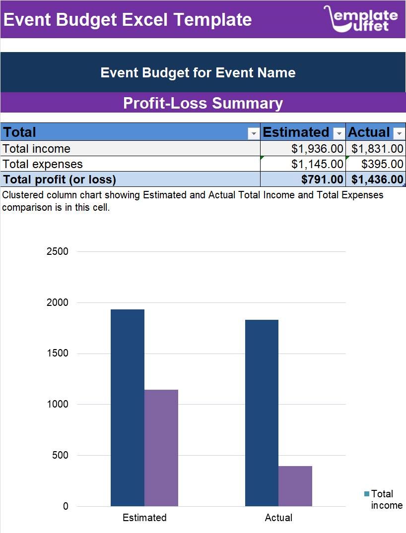 Event Budget Excel Template