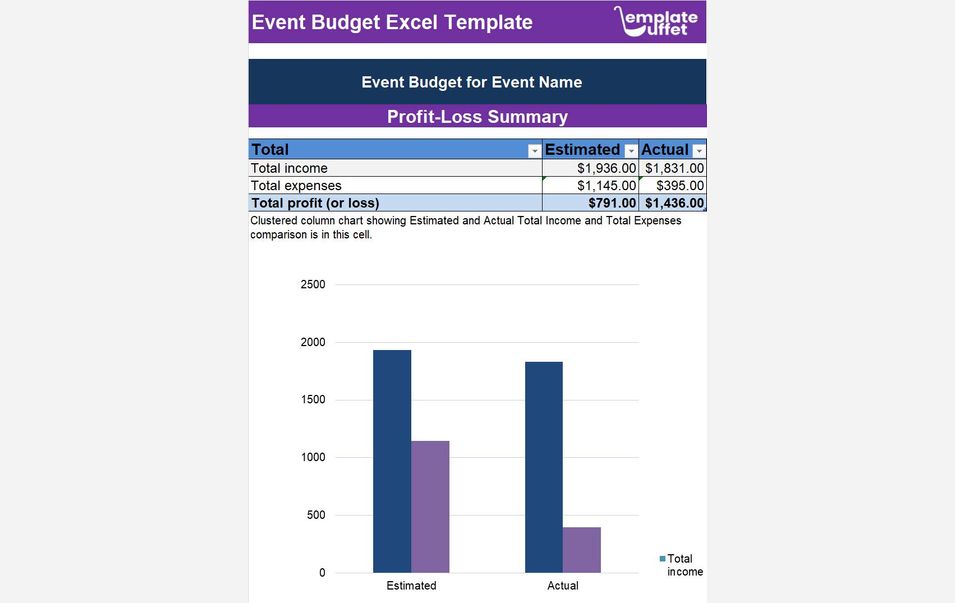 Event Budget Excel Template