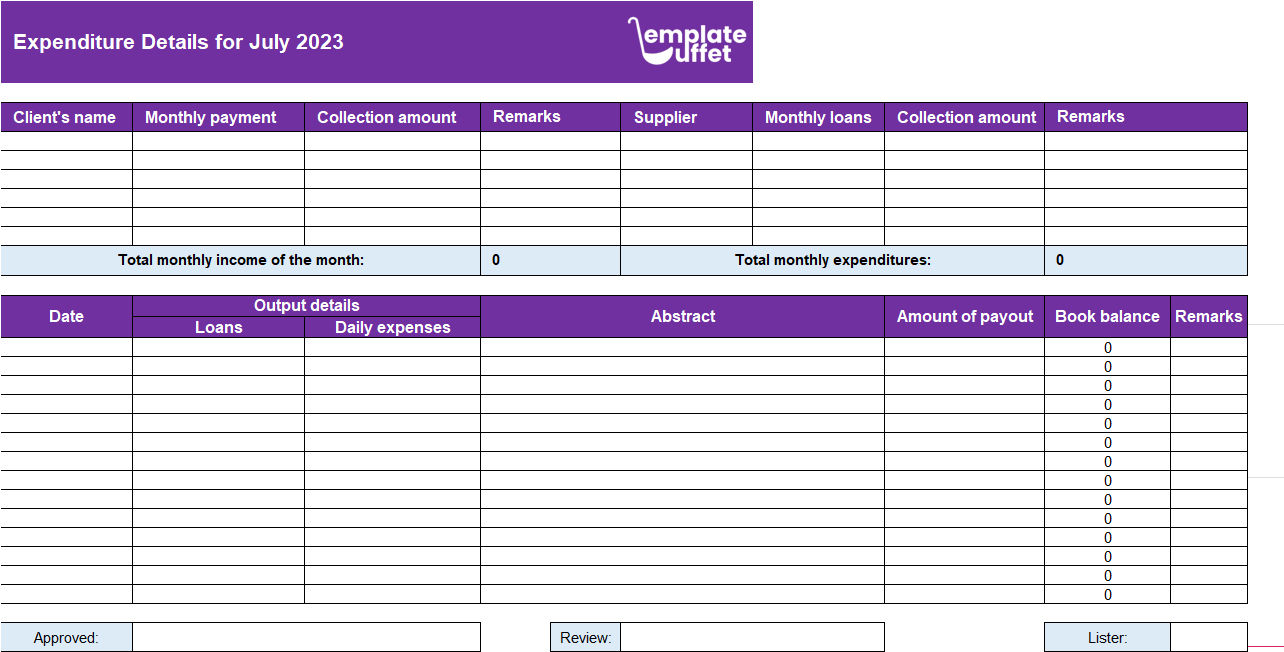 Expenditure Details for July 2023