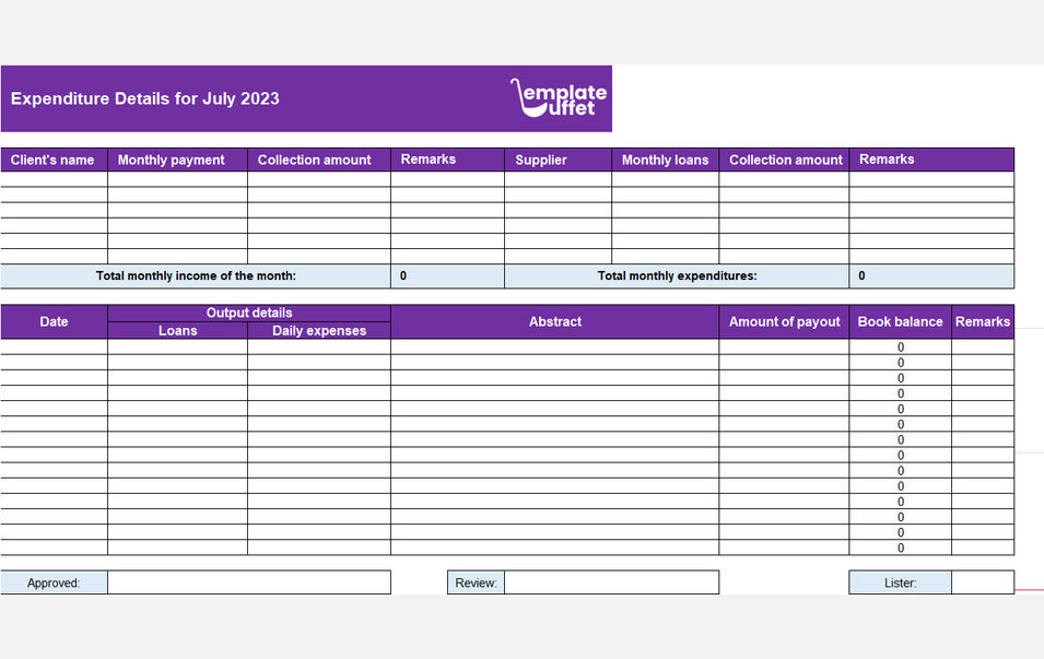 Expenditure Details for July 2023