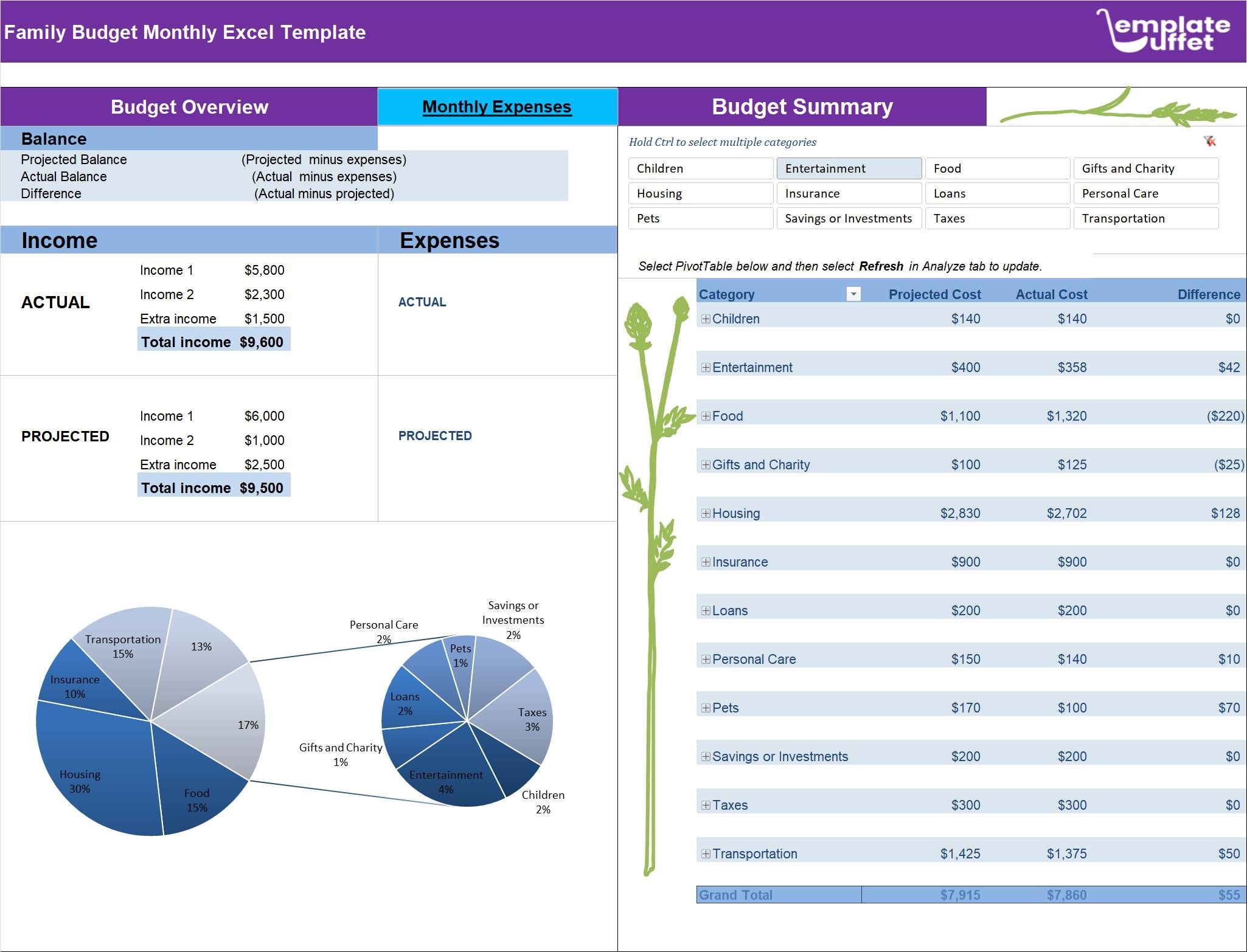 Family Budget Monthly Excel Template