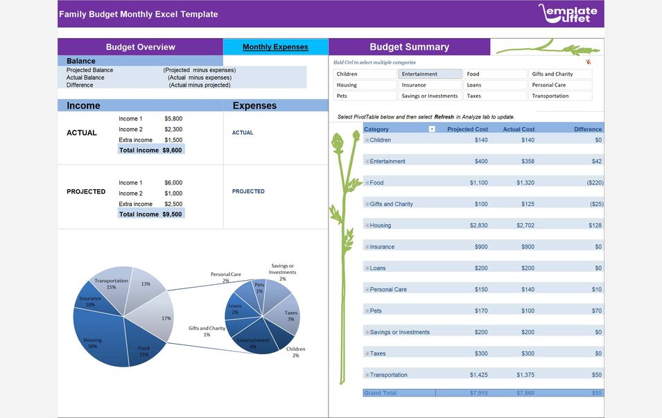 Family Budget Monthly Excel Template