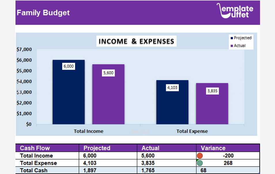 Family Budget