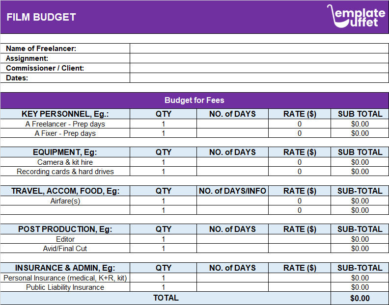Film Budget
