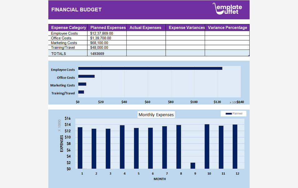 Financial Budget