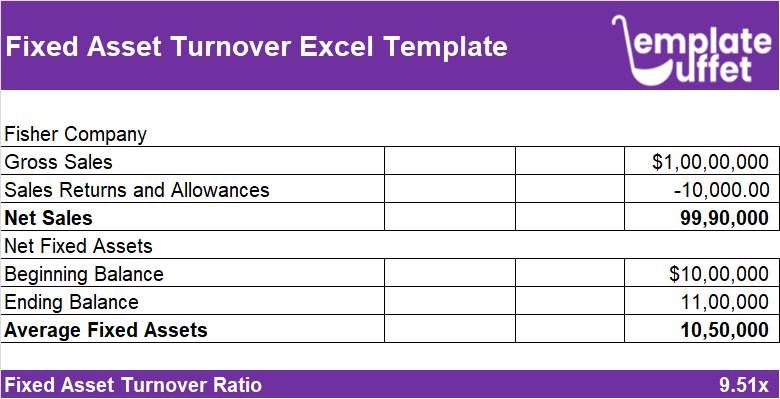 Fixed Asset Turnover Excel Template